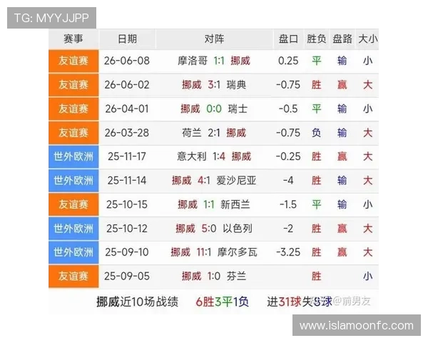 世界杯伊拉克对阵挪威历史交手纪录与战绩分析全面解析